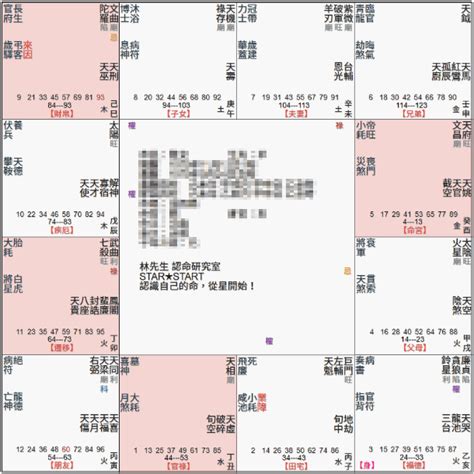 天相坐命|紫微14主星：認識天相星 命坐天相的命盤 